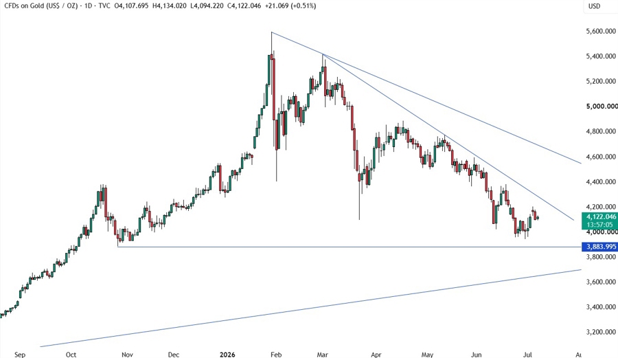 Gold